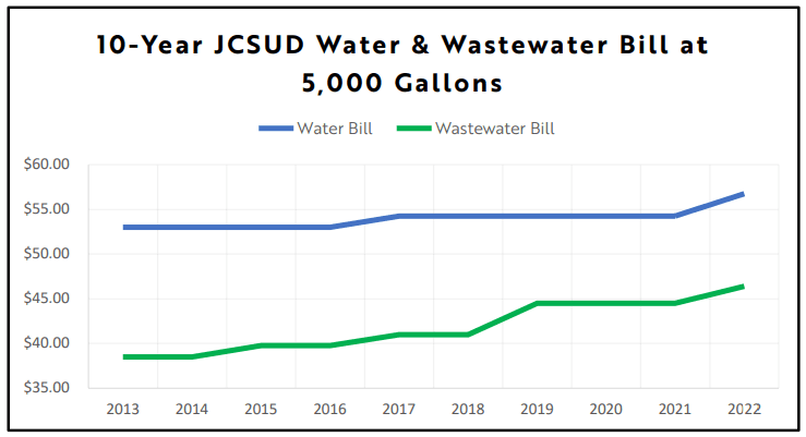 rates_historical_Chart