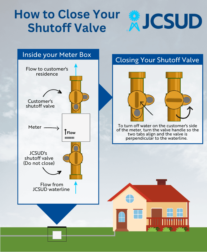 JCSUD Customer Shutoff Valve Graphic