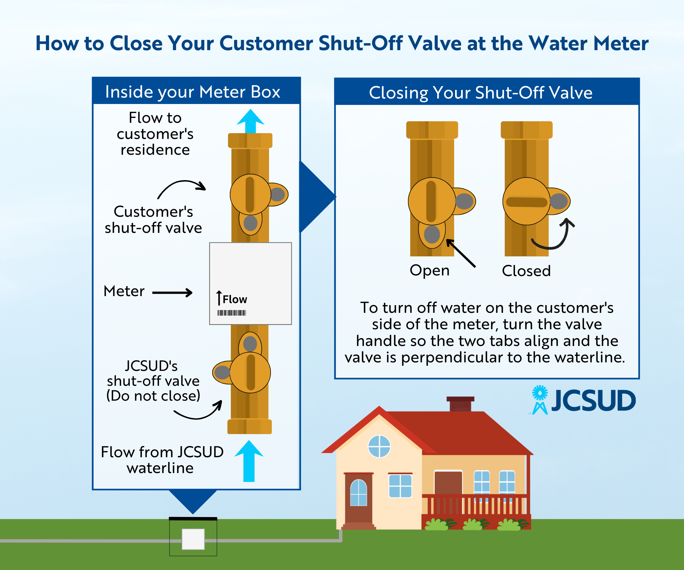 Shut-off Valve Infographic